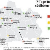 Passauer halten sich an die Ausgangsbeschränkung