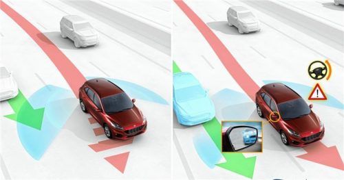 Der Toter-Winkel-Assistent warnt mittels eines orangefarbenen Lichtsignals im jeweiligen Außenspiegel vor anderen Fahrzeugen, die sich im schwierig einsehbaren Winkel schräg hinter dem eigenen Fahrzeug befinden. Foto Ford