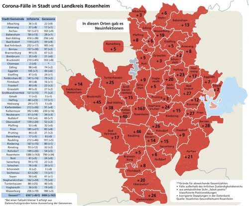 Die Entwicklung der Corona-Fallzahlen in den Städten und Gemeinden der Region Rosenheim im Verlauf der vergangenen Woche.Klinger