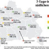 Zahlreiche Klagen gegen Betriebsschließungen