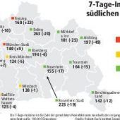 Erding leidet unter Ausbrüchen in Unternehmen