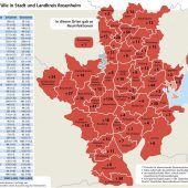 Leichter Rückgang im Landkreis