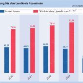 Landrat stimmt auf harte Jahre ein