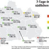 Leichte Entspannung unter Vorbehalt