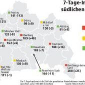 Ferien mit offenem Ende