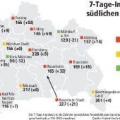 Die Tücken des neuen Impfportals