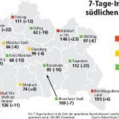 „Wir spüren, dass Covid zurückgeht“