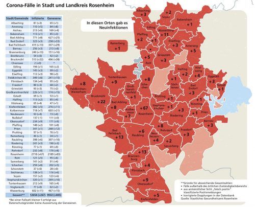 Die aktuellen Fallzahlen aus den Städten und Gemeinden in der Region binnen einer Woche (seit 22. Januar).Klinger