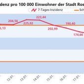 Wird Ausflugsverbot bald aufgehoben?