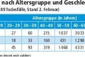 Für wen das Virus besonders gefährlich ist