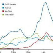 Die Angst vor den Mutanten