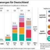 Vollgas ab April: So sieht der Impfstoffplan der Bundesregierung aus
