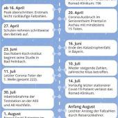 Corona: Mehr als eine Grippe