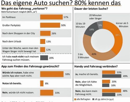 INNOFACT AG, Düsseldorf im Dezember 2020, Studie im Auftrag von Kia.