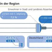 Mutation übernimmt das Ruder