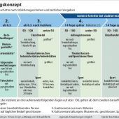 Bayerns Fahrplan aus dem Lockdown