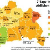 Lockerung trotz schlechter Tendenz