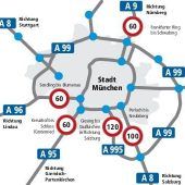 Tempolimits um München