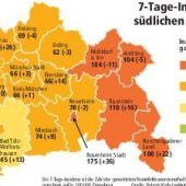 Schule: Der Streit um die Luftfilter