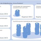 Für Corona-Muffel wird es teuer