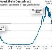 Spahn will mehr Freiheiten für Geimpfte