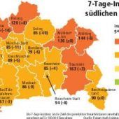 Trügerische Osterzahlen