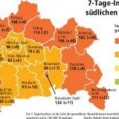 Piazolos „magisches Viereck der Sicherheit“
