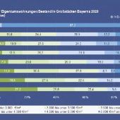 Einsamer Spitzenreiter