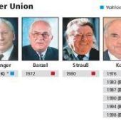 Intrigen und andere Schmutzeleien: Der schwierige Weg ins Kanzleramt