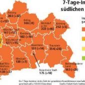 Tirschenreuth: Corona-Dunkelziffer lag bei 80 Prozent