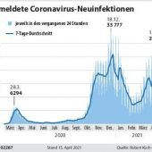 Gezerre um die Ausgangssperre