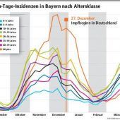 Die wichtigsten Fragen zu Astrazeneca