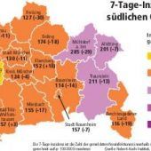 Keine Schnelltests für Kita-Kinder in Sicht