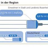 „Kurve der Unvernunft“ macht Sorgen