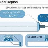 Jenseits der roten Linie eingependelt