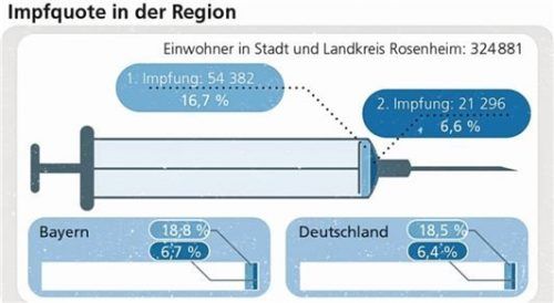 Die Impfquote im Vergleich – mit aktualisierten Zahlen.