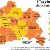 Experten: Darum sinken die Inzidenz-Zahlen
