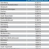 Hausärzte warten auf Impfstoff