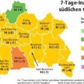 Mehr Regionen nähern sich der 50er-Schwelle