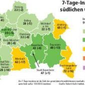 Öffnungen bei niedriger Inzidenz einen Tag schneller