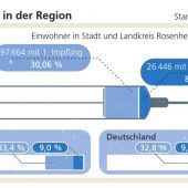 Zweifel an der Reihenfolge