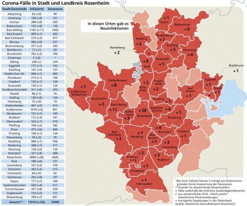 Die Corona-Lage in Stadt und Landkreis Rosenheim. Klinger