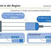 Entspannung der Corona-Lage