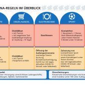 Vorsichtige Rückkehr