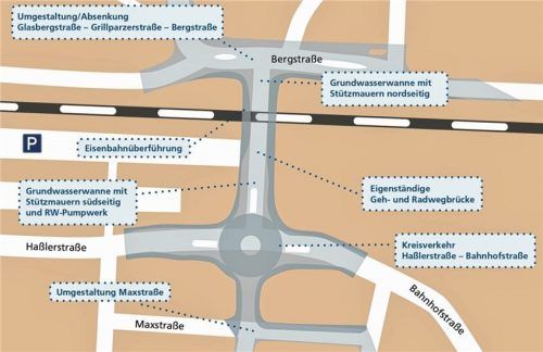 In 13 Monaten wurde für die neue Unterführung mit entsprechender Verkehrsanbindung eine Vielzahl von Gewerken bautechnisch umgesetzt. Klinger / © Weyerer, Josef (I/PG-H3)