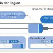 Schnelltests unter den Arkaden kommen