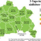 Kein Testnachweis für Heime erforderlich