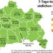BRK gegen Schließung der Impfzentren