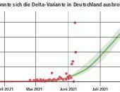 Raue Kehle, laufende Nase: Delta-Variante hat andere Symptome