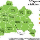 Flößer bangen um Sommersaison